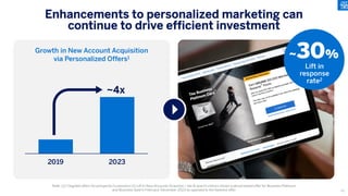 ~30%
Lift in
response
rate2
2019 2023
Note: (1) Targeted offers for prospects/customers (2) Lift in New Accounts Acquired / site & search visitors shown a personalized offer for Business Platinum
and Business Gold in February-December 2023 as opposed to the baseline offer
Growth in New Account Acquisition
via Personalized Offers1
Enhancements to personalized marketing can
continue to drive efficient investment
~4x
62
 