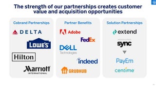 The strength of our partnerships creates customer
value and acquisition opportunities
Cobrand Partnerships Solution Partnerships
Partner Benefits
64
 