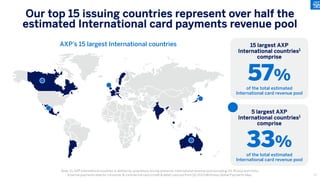 Our top 15 issuing countries represent over half the
estimated International card payments revenue pool
15 largest AXP
International countries1
comprise
57%
of the total estimated
International card revenue pool
5 largest AXP
International countries1
comprise
33%
of the total estimated
International card revenue pool
AXP’s 15 largest International countries
Note: (1) AXP International countries is defined by proprietary issuing presence. International revenue pool excluding US, Russia and China.
External payments data for consumer & commercial card (credit & debit) sourced from Q2 2023 McKinsey Global Payments Map. 77
 