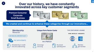 Premium Consumer
Corporate
Small Business
Unique Form Factor Cards
PAY WITH POINTS
4
Over our history, we have constantly
innovated across key customer segments
We created and continue to enhance these categories through our innovations…
AI leadership in credit
risk and underwriting
Concierge
servicing
Member
get member
No preset
spending limit
Art x Platinum
8
 