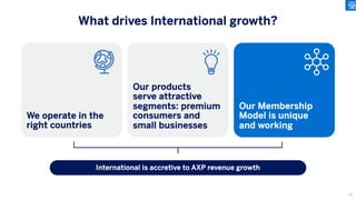 What drives International growth?
International is accretive to AXP revenue growth
We operate in the
right countries
Our products
serve attractive
segments: premium
consumers and
small businesses
Our Membership
Model is unique
and working
86
 