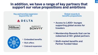 In addition, we have a range of key partners that
support our value propositions and ambitions
Key partnership expansion
beyond the US
Global rewards &
benefits propositions
• Access to 1,400+ lounges
supporting global access for
travelers
• Membership Rewards that can be
redeemed at 50+ global partners
• Multi-market benefits and
Partner Funded Value
• Embedded benefits
• Rich offers
• Cobrand expansion
90
 