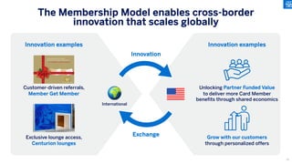 The Membership Model enables cross-border
innovation that scales globally
Innovation examples Innovation examples
Customer-driven referrals,
Member Get Member
Exclusive lounge access,
Centurion lounges
Unlocking Partner Funded Value
to deliver more Card Member
benefits through shared economics
Grow with our customers
through personalized offers
International
Innovation
Exchange
91
 