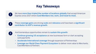 We have more than tripled the number of locations globally that accept American
Express since 2017 where Card Members live, work, and travel to most.
These coverage gains are driving scale and relevance and have been a significant
contributor to AXP’s revenue growth.
And tremendous opportunities remain to sustain this growth:
• Continue growing US acceptance as new businesses form or start accepting
card payments
• Accelerate International coverage through expansion of Partnerships
• Leverage our World Class Payment Ecosystem to deliver more value to Merchants,
Card Members & Partners
1
2
3
Key Takeaways
98
 