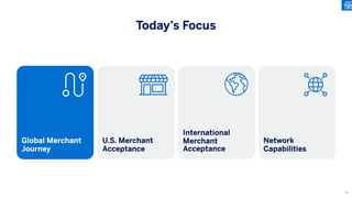 Today’s Focus
U.S. Merchant
Acceptance
International
Merchant
Acceptance
Network
Capabilities
Global Merchant
Journey
99
 