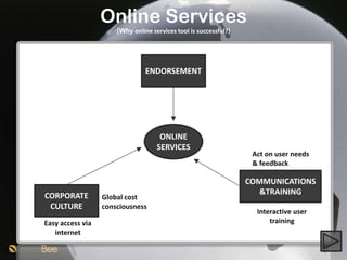 Online Services
                      (Why online services tool is successful?)




                                ENDORSEMENT




                                     ONLINE
                                    SERVICES
                                                                   Act on user needs
                                                                   & feedback

                                                                  COMMUNICATIONS
CORPORATE                                                            &TRAINING
                  Global cost
 CULTURE          consciousness
                                                                    Interactive user
Easy access via                                                         training
   internet
 