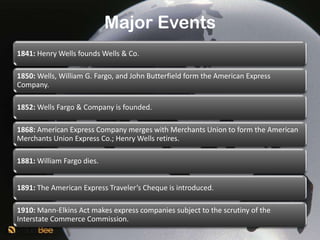Major Events
1841: Henry Wells founds Wells & Co.

1850: Wells, William G. Fargo, and John Butterfield form the American Express
Company.

1852: Wells Fargo & Company is founded.

1868: American Express Company merges with Merchants Union to form the American
Merchants Union Express Co.; Henry Wells retires.

1881: William Fargo dies.


1891: The American Express Traveler’s Cheque is introduced.

1910: Mann-Elkins Act makes express companies subject to the scrutiny of the
Interstate Commerce Commission.
 