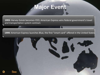 Major Event

1993: Harvey Golub becomes CEO; American Express wins federal government’s travel
and transportation system contract.


1999: American Express launches Blue, the first “smart card” offered in the United States.
 