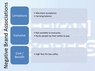 Negative Brand Associations