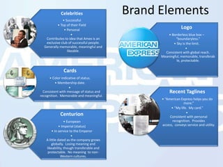 Brand Elements