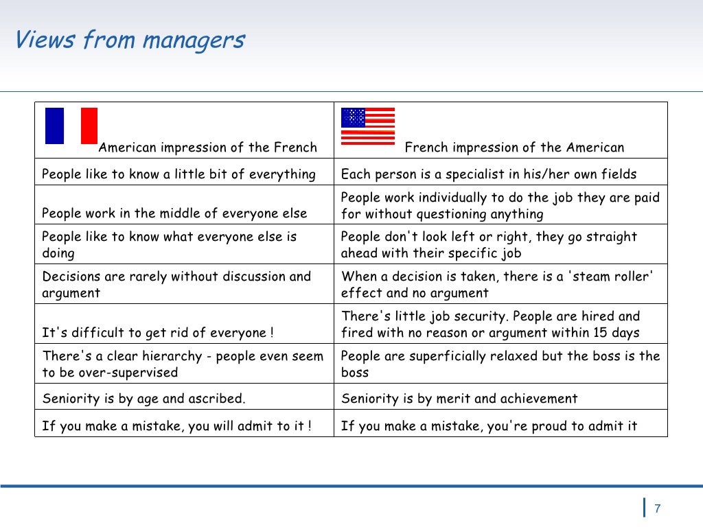 American French Cultural Difference V2