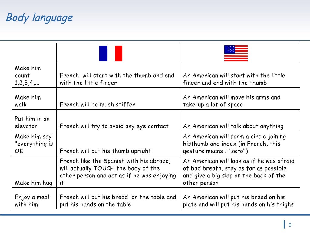 American French Cultural Difference V2