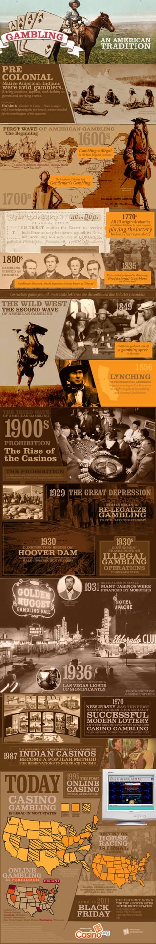 American Gambling History Infographic