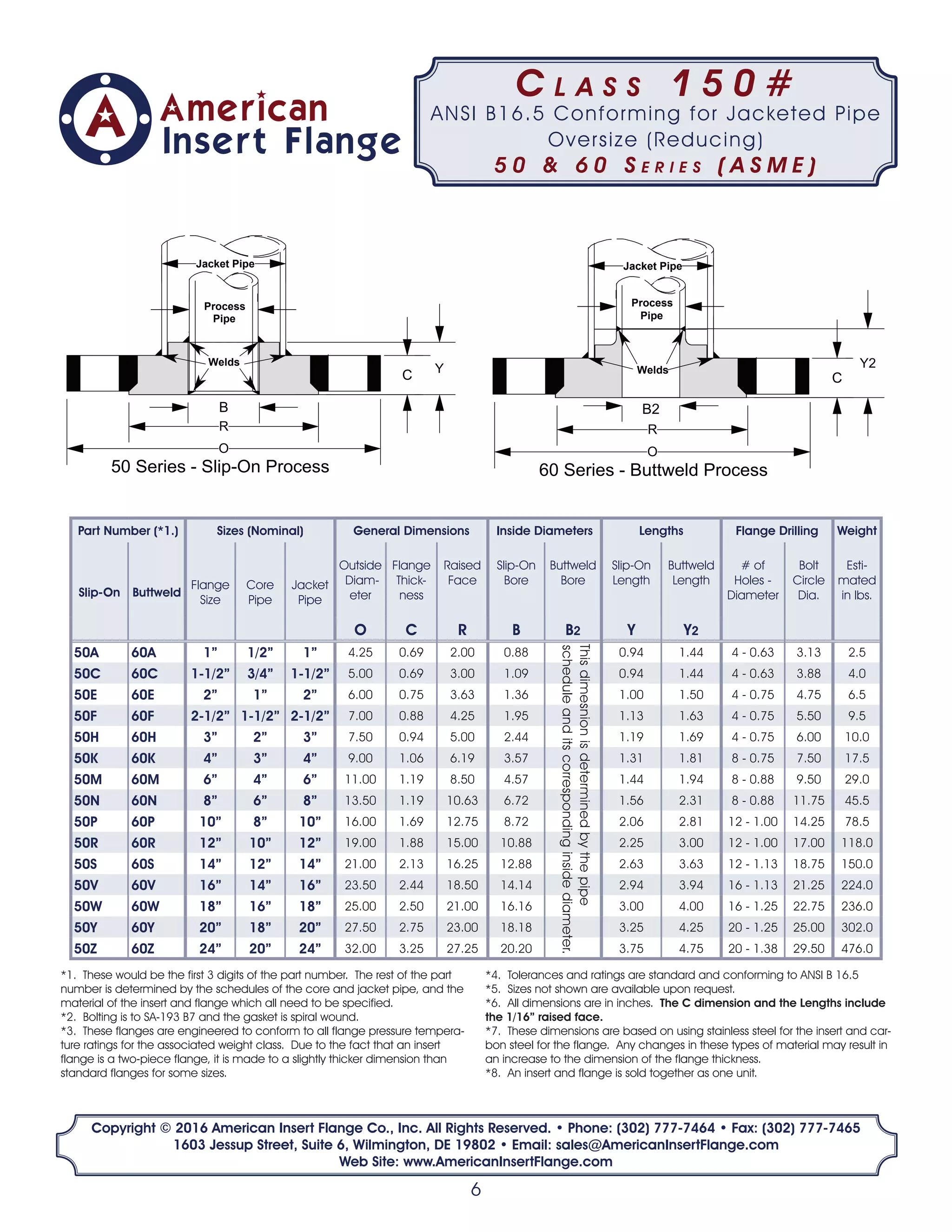 American insertflangecatalog PDF