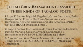 Julian Cruz Balmaceda classified
three kinds of Tagalog poets:
1. Lope K. Santos, Iñigo Ed. Regalado, Carlos Gatmaitan, Pedro
Deogracias del Rosario, Ildefonso Santos, Amado V.
Hernandez, Nemecio Carabana, and Mar Antonio as POET
OF THE HEART (Makatang Puso).
2. Lope K Santos, Jose Corazon de Jesus, Florentino Collantes,
Patricio Mariano, Carlos Garmaitan, and Amado V.
Hernandez as POETS OF LIFE (Makata ng Buhay).
3. Aurelio Tolentino, Patricio Mariano, Severino Reyes, and
Tomas Remigio as POETS OF THE STAGE (Makata ng
Tanghalan). 12
 
