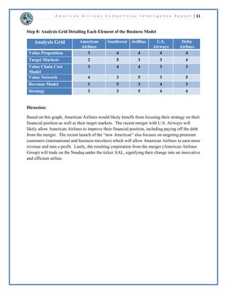 $OWKRXJKWKLVDOOLDQFHKDV 
PHPEHUDLUOLQHVLQFOXGLQJ$PHULFDQWKHUHDUHPDQRWKHULQWHUQDWLRQDOFDUULHUVWKDW$PHULFDQ 
PXVWFRPSHWHZLWKHVSHFLDOOWKRVHLQDOOLDQFHVZLWKRWKHUGRPHVWLFFDUULHUV7KHELJJHVWWKUHDW 
LVOLNHOPHPEHUVRI6NWHDPZKLFKKDVPHPEHUVLQFOXGLQJ'HOWDDLUOLQHVDQGRIIHUVDOPRVW 
DVPDQORFDWLRQVDVWKHRQHZRUOGDOOLDQFH 
 
