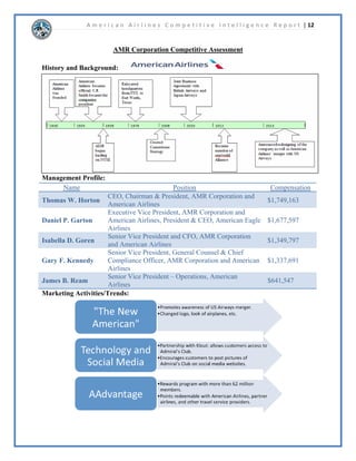 A m e r i c a n A i r l i n e s C o m p e t i t i v e I n t e l l i g e n c e R e p o r t | 7 
)OLJKW$OWHUQDWLYHV7KHILQDOFDWHJRURIFRPSHWLWRUVIRU$PHULFDQ$LUOLQHVLVDOWHUQDWLYHVWR 
IOLJKW7KLVLQFOXGHVERWKDOWHUQDWLYHPHDQVRIWUDYHODQGWHFKQRORJLHVWKDWHOLPLQDWHWKHQHHGIRU 
WUDYHOXVWRPHUVKDYHDQXPEHURIWUDYHORSWLRQVLQFOXGLQJFDUVWUDLQVRUERDWV$LUSODQHVDUH 
RIWHQWKHPRVWH[SHQVLYHPHDQVRIWUDYHOKRZHYHUWKHDUHDEOHWRWUDQVSRUWSDVVHQJHUVPRUH 
TXLFNOWKDQRWKHUPHWKRGVRIWUDYHO,QGLYLGXDOVDWWHPSWLQJWRVDYHPRQHPDFKRRVHDQRWKHU 
PHDQVRIWUDYHOEXWIRUSHRSOHZKRYDOXHWLPHRYHUPRQHVXFKDVEXVLQHVVWUDYHOHUV 