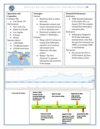 DLUOLQHV 
DUHVWLOOWKHEHVWRSWLRQ7KHUHLVDOVRFRPSHWLWLRQIURPQHZWHFKQRORJLHVWKDWHOLPLQDWHWKHQHHG 
WRWUDYHOVXFKDV6NSH:KLOHFHUWDLQPHHWLQJVPDEHFRQGXFWHGYLDWKHVHWHFKQRORJLHVWKHUH 
DUHVWLOOPDQLQVWDQFHVZKHUHSHRSOHQHHGWRSKVLFDOOWUDYHOWRDQRWKHUORFDWLRQ7KHUHIRUH 
DOWKRXJK$PHULFDQ$LUOLQHVGRHVIDFHVRPHFRPSHWLWLRQIURPIOLJKWDOWHUQDWLYHVWKHIDFH 
JUHDWHUFRPSHWLWLRQIURPULYDOVVHH3RUWHU¶V)RUFHVDQDOVLV 
