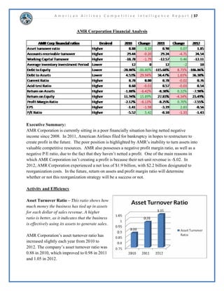 A m e r i c a n A i r l i n e s C o m p e t i t i v e I n t e l l i g e n c e R e p o r t | 22 
x ±%HFDPH9LFH3UHVLGHQWRI)LQDQFHDQG$GPLQLVWUDWLRQIRU$056HUYLFHVD 
IRUPHU$05RUSVXEVLGLDU 
x ±%HFDPH3UHVLGHQWRI$056HUYLFHV 
x ±%HFDPH9LFH3UHVLGHQWRIXVWRPHU6HUYLFHV3ODQQLQJDW$PHULFDQ$LUOLQHV 
x ±$VVXPHGOHDGHUVKLSRI$PHULFDQ¶V3DFLILF'LYLVLRQ 
x ±%HFDPH9LFH3UHVLGHQWRI,QWHUDFWLYH0DUNHWLQJDQG5HVHUYDWLRQVDW$PHULFDQ 
$LUOLQHV 
x ±%HFDPH6HQLRU9LFH3UHVLGHQWRIXVWRPHU5HODWLRQVKLS0DUNHWLQJDW$PHULFDQ 
$LUOLQHVDQG6HQLRU9LFH3UHVLGHQWDW$05DQG$PHULFDQ$LUOLQHV 
x ±%HFDPH)2DW$05DQG$PHULFDQ$LUOLQHV 
 
Salary41 
x 6DODU± 
x 7RWDORPSHQVDWLRQ± 
 
Distinctions  Miscellaneous 
x ,Q*DS,QFDSSRLQWHG*RUHQWRWKHFRPSDQ¶VERDUGRIGLUHFWRUV6KHDOVRVHUYHV 
RQWKH([HFXWLYH%RDUGDW6RXWKHUQ0HWKRGLVW8QLYHUVLW¶V6FKRRORI(QJLQHHULQJDQGLV 
SDUWRIWKH,QWHUQDWLRQDO:RPHQ¶V)RUXP 
x 3UHYLRXVO*RUHQZDVRQWKHERDUGVRIERWKWKH0DNHD:LVK)RXQGDWLRQRI1RUWK 
7H[DVDQGWKH1RUWK7H[DV%XVLQHVVIRUXOWXUHDQGWKH$UWV 
x ,Q)RUEHV/LIH([HFXWLYH:RPDQQDPHG*RUHQDVRQHRIWKHPRVWLQIOXHQWLDO 
ZRPHQLQWUDYHO 
 
*DU).HQQHG6HQLRU9LFH3UHVLGHQW*HQHUDORXQVHO	KLHI 
RPSOLDQFH2IILFHU$05RUSRUDWLRQDQG$PHULFDQ$LUOLQHV 
 
Education45 
x 5HFHLYHGXQGHUJUDGXDWHGHJUHHDW8QLYHUVLWRI8WDK 
x -'8QLYHUVLWRI8WDK6FKRRORI/DZ 
 
Career46 
x ±%HJDQFDUHHUSUDFWLFLQJODZDWYDULRXVILUPVLQ 
6DOW/DNHLW 
x ±%HFDPHDVWDIIDWWRUQHDW$PHULFDQ$LUOLQHV 
x ±%HFDPH6HQLRU$WWRUQHLQWKH/HJDO'HSDUWPHQWDW$PHULFDQ$LUOLQHV 
x ±%HFDPH0DQDJLQJ'LUHFWRUDW$PHULFDQ$LUOLQHV¶RUSRUDWH5HDO(VWDWH 
'HSDUWPHQW 
6RXUFHKWWSWLQXUOFRPNGMI 
 