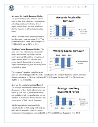 A m e r i c a n A i r l i n e s C o m p e t i t i v e I n t e l l i g e n c e R e p o r t | 23 
x ±%HFDPH9LFH3UHVLGHQWRUSRUDWH5HDO(VWDWHDW$PHULFDQ$LUOLQHV 
x ±%HFDPH6HQLRU9LFH3UHVLGHQW*HQHUDORXQVHO	KLHIRPSOLDQFH2IILFHUDW 
$05DQG$PHULFDQ$LUOLQHV 
 
Salary47 
x 6DODU± 
x 7RWDORPSHQVDWLRQ± 
 
-DPHV%5HDP6HQLRU9LFH3UHVLGHQW±2SHUDWLRQV$PHULFDQ 
$LUOLQHV 
Education48 
x %$LQ%XVLQHVV$GPLQLVWUDWLRQ6DQ'LHJR6WDWH8QLYHUVLW 
x 0%$1RUWKZHVWHUQ8QLYHUVLW 
 
Career49 
x ±-RLQHG$PHULFDQ$LUOLQHVDVDILQDQFLDODQDOVW 
x 3URJUHVVHGWKURXJKILQDQFLDOGHSDUWPHQWWREHFRPH0DQDJLQJ'LUHFWRURI)LQDQFLDO 
3ODQQLQJEHIRUHOHDYLQJWRWDNHD9LFH3UHVLGHQWSRVLWLRQDWRQWLQHQWDO$LUOLQHV 
x ±%HFDPH3UHVLGHQW	(2RI([SUHVV-HW$LUOLQHV 
x ±%HFDPH6HQLRU9LFH3UHVLGHQWRI0DLQWHQDQFHDQG(QJLQHHULQJDW$PHULFDQ 
$LUOLQHV 
x ±%HFDPH6HQLRU9LFH3UHVLGHQWRI2SHUDWLRQVDW$PHULFDQ$LUOLQHV 
 
Salary50 
x 6DODU± 
x 7RWDORPSHQVDWLRQ± 
 
6RXUFHKWWSWLQXUOFRPQ[WVMJ 
 