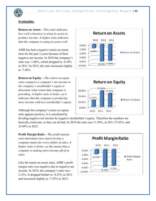 A m e r i c a n A i r l i n e s C o m p e t i t i v e I n t e l l i g e n c e R e p o r t | 26 
$05RUSRUDWLRQ%*0DWUL[ 
 
4XHVWLRQ0DUNV 
+LJK*URZWK/RZ6KDUH 
 
,QWHUQDWLRQDO7UDYHOHUV	5RXWHV 
6WDUV 
+LJK*URZWK+LJK6KDUH 
 
%XVLQHVV7UDYHOHUV 
'RJV 
/RZ*URZWK/RZ6KDUH 
 
8QSURILWDEOH'RPHVWLF 
5RXWHV 
DVKRZV 
/RZ*URZWK+LJK6KDUH 
 
3URILWDEOH'RPHVWLF5RXWHV 
 
x 6WDUV%XVLQHVVWUDYHOHUVDUHOLNHOWRXVHOHJDFFDUULHUVDVRSSRVHGWRORZFRVWFDUULHUV 
GXHWRIDPLOLDULWZLWKWKHEUDQGDQGEHFDXVHOHJDFFDUULHUVRIWHQKDYHEHWWHUVFKHGXOHV 
DQGVRPHWLPHVKDYHEHWWHUURXWHV:KLOH$05IDFHVFRPSHWLWLRQIURPRWKHUOHJDF 
FDUULHUVIRUEXVLQHVVWUDYHOHUVWKHZLOOOLNHOEHWKHPRVWSURILWDEOHVHJPHQWRIWKH 
SRSXODWLRQIRU$05 
x 4XHVWLRQ0DUNV,QWHUQDWLRQDOWUDYHOHUHQWHULQJWKH86KDVULVHQRYHUWKHHDUVDQGLV 
VWLOOULVLQJZKLFKSUHVHQWVRSSRUWXQLWLHVIRU$05WRJURZ:KLOHWKHFRPSDQKDVD 
JRRGSUHVHQFHLQDQXPEHURIFRXQWULHVWKHUHLVVWLOORSSRUWXQLWWRJURZ+RZHYHUGXH 
WRWKHLUPHPEHUVKLSLQWKHRQHZRUOGDOOLDQFHDQGWKHLUSRRUFXUUHQWILQDQFLDOVLWXDWLRQ 
DWWHPSWLQJGUDPDWLFJURZWKRXWVLGHRIWKH86PDQRWEHDVWUDWHJZRUWKSXUVXLQJ 
x DVKRZVDQG'RJV7KHRWKHUPDMRUVHJPHQWRI$05FXVWRPHUVDUHGRPHVWLF 
WUDYHOHUVZKRDUHIOLQJIRUUHDVRQVRWKHUWKDQEXVLQHVVRPSDUHGWRLQWHUQDWLRQDODQG 
EXVLQHVVWUDYHOWKLVVHJPHQWLVQRWJURZLQJVLJQLILFDQWOIRU$05HVSHFLDOODVWKH 
IDFHLQFUHDVLQJFRPSHWLWLRQIURPORZFRVWFDUULHUVZKLFKGRPHVWLFWUDYHOHUVDUH 
UHSRUWHGOPRUHVDWLVILHGZLWK$05VKRXOGHYDOXDWHLWVFXUUHQWGRPHVWLFURXWHVDQG 
GHWHUPLQHZKLFKWRNHHSIOLQJFDVKFRZV 