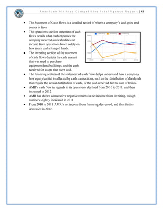 A m e r i c a n A i r l i n e s C o m p e t i t i v e I n t e l l i g e n c e R e p o r t | 28 
VFRUH 