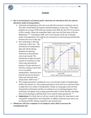 A m e r i c a n A i r l i n e s C o m p e t i t i v e I n t e l l i g e n c e R e p o r t | 41 
3URILWDELOLW 
 
5HWXUQRQ$VVHWV±This ratio indicates 
how well a business is using its assets to 
produce income. A higher ratio indicates 
that the company is using its assets well. 
 
$05KDVKDGDQHJDWLYHUHWXUQRQDVVHWV 
UDWLRIRUWKHSDVWHDUVEHFDXVHRIWKHLU 
QHJDWLYHQHWLQFRPH,QWKHFRPSDQ¶V 
UDWLRZDVZKLFKGURSSHGWR 
LQ,QWKHUDWLRLQFUHDVHGVOLJKWO 
WR 
 
5HWXUQRQ(TXLW±The return on equity 
ratio compares a company’s net income to 
the company’s stockholder’s equity to 
determine what return that company is 
providing. A higher ratio is better, as it 
indicates that the company is producing 
more income with less stockholder’s equity. 
 
$OWKRXJKWKHFRPSDQ¶VUHWXUQRQHTXLW 
UDWLRDSSHDUVSRVLWLYHLWLVFDOFXODWHGE 
GLYLGLQJQHJDWLYHQHWLQFRPHEQHJDWLYHVWRFNKROGHU¶VHTXLW7KHUHIRUHWKHQXPEHUVDUH 
EDVLFDOOLUUHOHYDQWDVWKHDUHDOOEDG,QWKHUDWLRZDVLQDQG 
LQ 
 
3URILW0DUJLQ5DWLR±The profit margin 
ratio determines how much income a 
company makes for every dollar of sales. A 
higher ratio is better, as this means that a 
company is making more income off of its 
sales. 
 
/LNHWKHUHWXUQRQDVVHWVUDWLR$05¶VSURILW 
PDUJLQUDWLRZDVQHJDWLYHGXHWRQHJDWLYHQHW 
LQFRPH,QWKHFRPSDQ¶VUDWLRZDV 
,WGURSSHGIXUWKHUWRLQ 
DQGLQFUHDVHGVOLJKWOWRLQ 
 