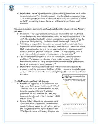 A m e r i c a n A i r l i n e s C o m p e t i t i v e I n t e l l i g e n c e R e p o r t | 45 
x 7KH6WDWHPHQWRIDVKIORZVLVDGHWDLOHGUHFRUGRIZKHUHDFRPSDQ¶VFDVKJRHVDQG 
FRPHVLQIURP 
x 7KHRSHUDWLRQVVHFWLRQVWDWHPHQWRIFDVK 
IORZVGHWDLOVZKDWFDVKH[SHQVHVWKH 
FRPSDQLQFXUUHGDQGFDOFXODWHVQHW 
LQFRPHIURPRSHUDWLRQVEDVHGVROHORQ 
KRZPXFKFDVKFKDQJHGKDQGV 
x 7KHLQYHVWLQJVHFWLRQRIWKHVWDWHPHQW 
RIFDVKIORZVGHSLFWVWKHFDVKDPRXQW 
WKDWZDVXVHGWRSXUFKDVH 
HTXLSPHQWODQGEXLOGLQJVDQGWKHFDVK 
UHFHLYHGIRUDVVHWVWKDWZHUHVROG 
x 7KHILQDQFLQJVHFWLRQRIWKHVWDWHPHQWRIFDVKIORZVKHOSVXQGHUVWDQGKRZDFRPSDQ 
KRZHTXLWFDSLWDOLVDIIHFWHGEFDVKWUDQVDFWLRQVVXFKDVWKHGLVWULEXWLRQRIGLYLGHQGV 
WKDWUHTXLUHWKHDFWXDOGLVWULEXWLRQRIFDVKRUWKHFDVKUHFHLYHGIRUWKHVDOHRIERQGV 
x $05¶VFDVKIORZLQUHJDUGVWRLWVRSHUDWLRQVGHFOLQHGIURPWRDQGWKHQ 
LQFUHDVHGLQ 
x $05KDVVKRZQFRQVHFXWLYHQHJDWLYHUHWXUQVLQQHWLQFRPHIURPLQYHVWLQJWKRXJK 
QXPEHUVVOLJKWOLQFUHDVHGLQ 
x )URPWR$05¶VQHWLQFRPHIURPILQDQFLQJGHFUHDVHGDQGWKHQIXUWKHU 
GHFUHDVHGLQ 
 
 
 
 
 
 
 
 
 
 
