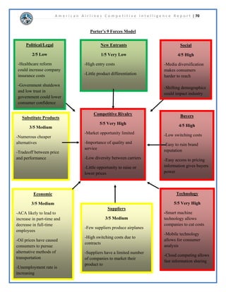 A m e r i c a n A i r l i n e s C o m p e t i t i v e I n t e l l i g e n c e R e p o r t | 47 
$PHULFDQ$LUOLQHV6RFLDO0HGLD$QDOVLV 
 
RQVXPHU4XDQWLWDWLYH,QIRUPDWLRQ 
$PHULFDQ$LUOLQHVDSSHDUVWRIRFXVLWVVRFLDOPHGLDVWUDWHJRQWKHFRPSDQ¶VZHEVLWHDDFRP 
DQGRQVRFLDOPHGLDZHEVLWHVVXFK 
DV)DFHERRN7ZLWWHU*RRJOHDQG 
RX7XEH'HPRJUDSKLFDOO 
DDFRPLVYLVLWHGVLJQLILFDQWOPRUH 
RIWHQEIHPDOHVWKDQPDOHV0RUH 
WKDQRIWKHZHEVLWH¶VWUDIILF 
FRPHVIURPWKH8QLWHG6WDWHVZLWK 
0H[LFRDQDGD%UD]LO$UJHQWLQD 
9HQH]XHODDQGWKH8QLWHG 
.LQJGRPHDFKDFFRXQWLQJIRURIDDFRP¶VWUDIILF0RUHLQGLYLGXDOVZLWKQRFROOHJH 
HGXFDWLRQEURZVHDDFRPWKDQLQDQRWKHUHGXFDWLRQDOFDWHJRUEXWWKHPDMRULWRIEURZVLQJ 
RFFXUVIURPDVFKRROORFDWLRQVHHILJXUH 