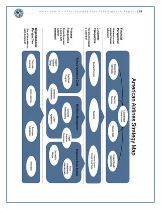 A m e r i c a n A i r l i n e s C o m p e t i t i v e I n t e l l i g e n c e R e p o r t | 52 
H[SHFWDWLRQVDQGRWKHUVSUDLVH 
'HOWDIRUWKHLUVHUYLFHV7KH 
DPRXQWRISRVLWLYHIHHGEDFN 
VHHPVWRRXWZHLJKWKHQHJDWLYHV 
RQWKLVSDUWLFXODUSDJH 
'HOWD¶V7ZLWWHUIHHGLVYHUVLPLODU 
WRWKDWRIWKHLU)DFHERRNSDJH 
0RVWWZHHWVFRPLQJIURPWKHLU 
#'HOWDKDQGOHIHDWXUH 
DGYHUWLVHPHQWVVSHFLILFGHDOV 
LQIRUPDWLRQUHJDUGLQJWKHLUIOLJKWV 
FXUUHQWHYHQWVDQGPRUH 
)LJXUH$QH[DPSOHRIDSRVWRQ'HOWD¶V)DFHERRN6RXUFH 
³7KURZ%DFN7KXUVGD´SRVWV 
ZZZIDFHERRNFRPGHOWD 
0RVWRIWKHLUWZHHWVLQYROYHHLWKHUSLFWXUHVRUOLQNVWKDWEULQJWKHYLHZHUWRDSDJHZLWKPRUH 
LQIRUPDWLRQ'HOWDWSLFDOOWZHHWVPXOWLSOHWLPHVGDLO'HOWD¶VDOWHUQDWH7ZLWWHUKDQGOH 
#'HOWD$VVLVWIHDWXUHVWZHHWVDLPHGGLUHFWODWDQVZHULQJFRQVXPHUTXHVWLRQVVHHILJXUH 