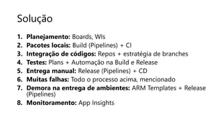 Solução
1. Planejamento: Boards, WIs
2. Pacotes locais: Build (Pipelines) + CI
3. Integração de códigos: Repos + estratégia de branches
4. Testes: Plans + Automação na Build e Release
5. Entrega manual: Release (Pipelines) + CD
6. Muitas falhas: Todo o processo acima, mencionado
7. Demora na entrega de ambientes: ARM Templates + Release
(Pipelines)
8. Monitoramento: App Insights
 