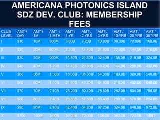 AMERICANA PHOTONICS ISLAND
SDZ DEV. CLUB: MEMBERSHIP
FEES
CLUB
LEVEL
AMT /
DAY
AMT /
1M
AMT /
1 MTH
AMT /
1 YR
AMT /
2 YRS
AMT /
3 YRS
AMT /
10 YRS
AMT /
20 YRS
AMT /
30 YRS
I $10 10M 300M 3.60B 7.20B 10.80B 36.00B 72.00B 108.0B
II $20 20M 600M 7.20B 14.40B 21.60B 72.00B 144.0B 216.0B
III $30 30M 900M 10.80B 21.60B 32.40B 108.0B 216.0B 324.0B
IV $40 40M 1.20B 14.40B 28.80B 43.20B 144.0B 288.0B 432.0B
V $50 50M 1.50B 18.00B 36.00B 54.00B 180.0B 360.0B 540.0B
VI $60 60M 1.80B 21.60B 43.20B 64.80B 216.0B 432.0B 648.0B
VII $70 70M 2.10B 25.20B 50.40B 75.60B 252.0B 504.0B 756.0B
VIII $80 80M 2.40B 28.80B 57.60B 86.40B 288.0B 576.0B 864.0B
IX $90 90M 2.70B 32.40B 64.80B 97.20B 324.0B 648.0B 972.0B
X $100 100M 3.00B 36.00B 72.00B 108.0B 360.0B 720.0B 1.08T
 