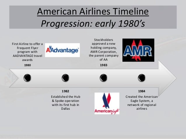 american airlines corporations what is american airlines frequent flyer program