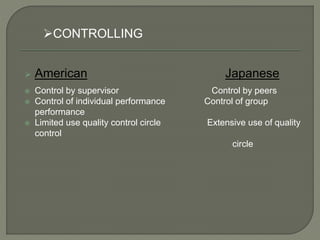  American Japanese
 Control by supervisor Control by peers
 Control of individual performance Control of group
performa...