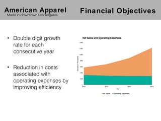 American Apparel               Financial Objectives
Made in downtown Los Angeles




• Double digit growth
  rate for each
  consecutive year

• Reduction in costs
  associated with
  operating expenses by
  improving efficiency
 