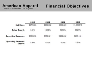 American Apparel               Financial Objectives
Made in downtown Los Angeles
 
