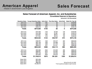 American Apparel               Sales Forecast
Made in downtown Los Angeles
 
