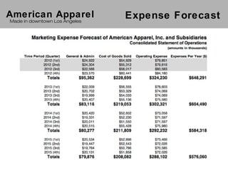 American Apparel               Expense Forecast
Made in downtown Los Angeles
 