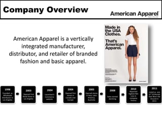 American Apparel Integrated Marketing 