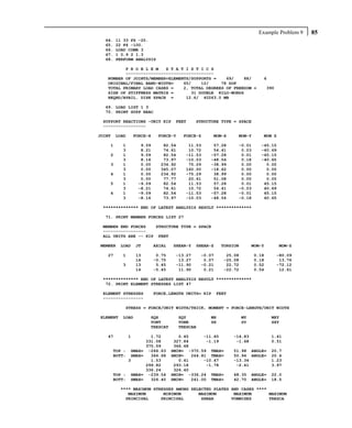 Example Problem 9    85
  64.   11 33 FZ -20.
  65.   22 FZ -100.
  66.   LOAD COMB 3
  67.   1 0.9 2 1.3
  68.   PERFORM ANALYSIS

          P R O B L E M   S T A T I S T I C S
          -----------------------------------
   NUMBER OF JOINTS/MEMBER+ELEMENTS/SUPPORTS =    69/    88/                   6
   ORIGINAL/FINAL BAND-WIDTH=    65/    12/     78 DOF
   TOTAL PRIMARY LOAD CASES =    2, TOTAL DEGREES OF FREEDOM =                     390
   SIZE OF STIFFNESS MATRIX =       31 DOUBLE KILO-WORDS
   REQRD/AVAIL. DISK SPACE =      12.6/ 40263.0 MB

  69. LOAD LIST 1 3
  70. PRINT SUPP REAC

 SUPPORT REACTIONS -UNIT KIP           FEET     STRUCTURE TYPE = SPACE
 -----------------

JOINT   LOAD        FORCE-X    FORCE-Y    FORCE-Z       MOM-X      MOM-Y       MOM Z

    1      1          9.09       82.54      11.53      57.28       -0.01      -45.15
           3          8.21       74.61      10.72      54.41        0.03      -40.69
    2      1          9.09       82.54     -11.53     -57.28        0.01      -45.15
           3          8.16       73.97     -10.03     -48.56        0.18      -40.65
    3      1          0.00      234.92      75.29     -38.99        0.00        0.00
           3          0.00      345.07     160.00     -18.62        0.00        0.00
    4      1          0.00      234.92     -75.29      38.99        0.00        0.00
           3          0.00       77.77      20.61      51.08        0.00        0.00
    5      1         -9.09       82.54      11.53      57.28        0.01       45.15
           3         -8.21       74.61      10.72      54.41       -0.03       40.69
    6      1         -9.09       82.54     -11.53     -57.28       -0.01       45.15
           3         -8.16       73.97     -10.03     -48.56       -0.18       40.65

 ************** END OF LATEST ANALYSIS RESULT **************

  71. PRINT MEMBER FORCES LIST 27

 MEMBER END FORCES   STRUCTURE TYPE = SPACE
 -----------------
 ALL UNITS ARE -- KIP FEET

MEMBER    LOAD      JT        AXIAL   SHEAR-Y   SHEAR-Z     TORSION        MOM-Y         MOM-Z

   27      1        13         0.75    -13.27      -0.07      25.08        0.18          -80.09
                    14        -0.75     13.27       0.07     -25.08        0.18           13.76
           3        13         5.45    -11.90      -0.21      22.72        0.52          -72.12
                    14        -5.45     11.90       0.21     -22.72        0.54           12.61

 ************** END OF LATEST ANALYSIS RESULT **************
  72. PRINT ELEMENT STRESSES LIST 47

 ELEMENT STRESSES             FORCE,LENGTH UNITS= KIP      FEET
 ----------------

            STRESS = FORCE/UNIT WIDTH/THICK, MOMENT = FORCE-LENGTH/UNIT WIDTH

ELEMENT    LOAD           SQX            SQY          MX              MY            MXY
                          VONT           VONB         SX              SY            SXY
                          TRESCAT        TRESCAB

   47           1          1.72          0.45      -11.60         -14.83            1.41
                         331.08        327.84       -1.19          -1.68            0.51
                         370.59        366.68
        TOP :    SMAX=    -266.63     SMIN= -370.59 TMAX=         51.98 ANGLE=      20.7
        BOTT:    SMAX=     366.68     SMIN=   264.81 TMAX=        50.94 ANGLE=      20.4
                3          1.53          0.41      -10.47         -13.34            1.23
                         299.82        293.18       -1.78          -2.41            3.97
                         336.24        326.40
        TOP :   SMAX=     -239.54     SMIN= -336.24 TMAX=         48.35    ANGLE=   22.0
        BOTT:   SMAX=      326.40     SMIN=   241.00 TMAX=        42.70    ANGLE=   18.5

          **** MAXIMUM STRESSES AMONG SELECTED PLATES AND CASES ****
             MAXIMUM       MINIMUM       MAXIMUM       MAXIMUM       MAXIMUM
            PRINCIPAL     PRINCIPAL       SHEAR       VONMISES       TRESCA
 
