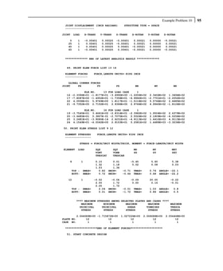 Example Problem 10   95
 JOINT DISPLACEMENT (INCH RADIANS)              STRUCTURE TYPE = SPACE
 ------------------

JOINT   LOAD        X-TRANS    Y-TRANS    Z-TRANS      X-ROTAN    Y-ROTAN     Z-ROTAN

    5      1        -0.00401    0.00025   -0.00401      0.00021   0.00000     -0.00021
   25      1         0.00401    0.00025   -0.00401      0.00021   0.00000      0.00021
   45      1         0.00401    0.00025    0.00401     -0.00021   0.00000      0.00021
   65      1        -0.00401    0.00025    0.00401     -0.00021   0.00000     -0.00021


 ************** END OF LATEST ANALYSIS RESULT **************


  49. PRINT ELEM FORCE LIST 13 16

 ELEMENT FORCES          FORCE,LENGTH UNITS= KIPS INCH
 --------------

    GLOBAL CORNER FORCES
JOINT     FX          FY                  FZ            MX           MY             MZ

             ELE.NO.     13 FOR LOAD CASE     1
  16 -2.3394E+01 -1.8177E+01 -3.6992E+00 -1.2206E+02 2.3406E+02 1.3494E+02
  17 -7.8087E+00 -1.4952E+01 -1.7358E+01 -6.9992E+01 -2.7701E+01 -2.2052E+02
  22 4.0938E+01 5.9769E+00 1.8117E+01 -1.5118E+02 5.5766E+02 2.6685E+02
  21 -9.7352E+00 2.7152E+01 2.9396E+00 2.9766E+02 4.9940E+02 -1.8126E+02

             ELE.NO.    16 FOR LOAD CASE     1
  19 -3.7545E+01 3.4661E+00 -2.8314E+01 -2.3962E+02               1.9504E+02 2.4379E+02
  20 -3.6485E+01 5.3807E-01 -2.7070E+01 2.5526E+02                2.1809E+02 -4.0256E+02
  25 3.2481E+01 -3.9080E-14 2.6231E+01 -4.9113E+02                1.4410E+03 4.9113E+02
  24 4.1549E+01 -4.0042E+00 2.9153E+01 5.2581E+02                 1.4689E+03 -3.3236E+02

50. PRINT ELEM STRESS LIST 9 12

 ELEMENT STRESSES             FORCE,LENGTH UNITS= KIPS INCH
 ----------------

            STRESS = FORCE/UNIT WIDTH/THICK, MOMENT = FORCE-LENGTH/UNIT WIDTH

ELEMENT    LOAD           SQX            SQY           MX           MY             MXY
                          VONT           VONB          SX           SY             SXY
                          TRESCAT        TRESCAB

    9           1         0.15         0.01          -5.45         5.60            5.38
                          1.32         1.18           0.02         0.08            0.03
                          1.53         1.36
        TOP :   SMAX=       0.82    SMIN=      -0.71   TMAX=      0.76    ANGLE= -22.1
        BOTT:   SMAX=       0.72    SMIN=      -0.64   TMAX=      0.68    ANGLE= -22.2

   12           1        -0.02        -0.04          -0.09        20.05            -0.22
                          2.05         1.72           0.00         0.16            -0.01
                          2.05         1.72
        TOP :   SMAX=       2.04    SMIN=      -0.01   TMAX=      1.03    ANGLE=    0.8
        BOTT:   SMAX=       0.01    SMIN=      -1.72   TMAX=      0.86    ANGLE=    0.5


          **** MAXIMUM STRESSES AMONG SELECTED PLATES AND CASES ****
             MAXIMUM       MINIMUM       MAXIMUM       MAXIMUM       MAXIMUM
            PRINCIPAL     PRINCIPAL       SHEAR       VONMISES       TRESCA
             STRESS        STRESS        STRESS        STRESS        STRESS

         2.044089E+00 -1.715872E+00            1.027224E+00    2.049288E+00   2.054448E+00
PLATE NO.      12            12                      12              12             12
CASE NO.        1             1                       1               1              1

 ********************END OF ELEMENT FORCES********************

  51. START CONCRETE DESIGN
 