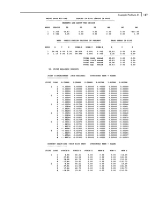 Example Problem 11    107
MODAL BASE ACTIONS        FORCES IN KIPS LENGTH IN FEET
-----------------------------------------------------------
              MOMENTS ARE ABOUT THE ORIGIN

MODE       PERIOD         FX          FY              FZ              MX             MY           MZ

 1         0.223        55.63        0.00            0.00             0.00          0.00      -603.80
 2         0.061         0.35        0.00            0.00             0.00          0.00         4.37


               MASS PARTICIPATION FACTORS IN PERCENT                       BASE SHEAR IN KIPS
               --------------------------------------                      ------------------

MODE       X        Y      Z      SUMM-X     SUMM-Y     SUMM-Z             X         Y        Z

 1      98.83      0.00   0.00    98.834      0.000         0.000       55.63     0.00     0.00
 2       1.17      0.00   0.00    99.999      0.000         0.000        0.35     0.00     0.00
                                                                    ---------------------------
                                            TOTAL   SRSS    SHEAR       55.63     0.00     0.00
                                            TOTAL   10PCT   SHEAR       55.63     0.00     0.00
                                            TOTAL   ABS     SHEAR       55.98     0.00     0.00
                                            TOTAL   CQC     SHEAR       55.63     0.00     0.00

  52. PRINT ANALYSIS RESULTS


 JOINT DISPLACEMENT (INCH RADIANS)                  STRUCTURE TYPE = PLANE
 ------------------

JOINT      LOAD     X-TRANS      Y-TRANS    Z-TRANS     X-ROTAN       Y-ROTAN      Z-ROTAN

       1       1     0.00000      0.00000    0.00000        0.00000    0.00000      0.00000
               2     0.00000      0.00000    0.00000        0.00000    0.00000      0.00000
               3     0.00000      0.00000    0.00000        0.00000    0.00000      0.00000
               4     0.00000      0.00000    0.00000        0.00000    0.00000      0.00000
       2       1     0.00000      0.00000    0.00000        0.00000    0.00000      0.00000
               2     0.00000      0.00000    0.00000        0.00000    0.00000      0.00000
               3     0.00000      0.00000    0.00000        0.00000    0.00000      0.00000
               4     0.00000      0.00000    0.00000        0.00000    0.00000      0.00000
       3       1    -0.00150     -0.01706    0.00000        0.00000    0.00000     -0.00248
               2     1.30898      0.00599    0.00000        0.00000    0.00000      0.00651
               3     0.98061     -0.00831    0.00000        0.00000    0.00000      0.00302
               4    -0.98286     -0.01729    0.00000        0.00000    0.00000     -0.00674
       4       1     0.00150     -0.01706    0.00000        0.00000    0.00000      0.00248
               2     1.30898      0.00599    0.00000        0.00000    0.00000      0.00651
               3     0.98286     -0.00831    0.00000        0.00000    0.00000      0.00674
               4    -0.98061     -0.01729    0.00000        0.00000    0.00000     -0.00302
       5       1     0.00313     -0.02370    0.00000        0.00000    0.00000     -0.00246
               2     1.94394      0.00701    0.00000        0.00000    0.00000      0.00284
               3     1.46030     -0.01251    0.00000        0.00000    0.00000      0.00029
               4    -1.45561     -0.02303    0.00000        0.00000    0.00000     -0.00397
       6       1    -0.00313     -0.02370    0.00000        0.00000    0.00000      0.00246
               2     1.94394      0.00701    0.00000        0.00000    0.00000      0.00284
               3     1.45561     -0.01251    0.00000        0.00000    0.00000      0.00397
               4    -1.46030     -0.02303    0.00000        0.00000    0.00000     -0.00029


 SUPPORT REACTIONS -UNIT KIPS FEET                  STRUCTURE TYPE = PLANE
 -----------------

JOINT      LOAD     FORCE-X      FORCE-Y    FORCE-Z         MOM-X       MOM-Y        MOM Z

       1       1      4.56        40.21        0.00          0.00          0.00     -14.29
               2     27.81        14.06        0.00          0.00          0.00     161.35
               3     24.28        40.70        0.00          0.00          0.00     110.30
               4    -17.44        19.61        0.00          0.00          0.00    -131.73
       2       1     -4.56        40.21        0.00          0.00          0.00      14.29
               2     27.81        14.06        0.00          0.00          0.00     161.35
               3     17.44        40.70        0.00          0.00          0.00     131.73
               4    -24.28        19.61        0.00          0.00          0.00    -110.30
 