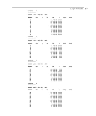 Example Problem 12   117
LOADING     3
-----------

MEMBER LOAD - UNIT KIP   FEET

MEMBER    UDL      L1      L2     CON          L       LIN1   LIN2

  3                             -10.000   GY   10.00
  2                             -10.000   GY   10.00
  5                             -10.000   GY   10.00
  4                             -10.000   GY   10.00
  3                             -10.000   GY   20.00
  2                             -10.000   GY   20.00
  5                             -10.000   GY   20.00
  4                             -10.000   GY   20.00
  3                              -5.000   GY   25.00
  2                              -5.000   GY   25.00
  5                              -5.000   GY   25.00
  4                              -5.000   GY   25.00

LOADING     4
-----------

MEMBER LOAD - UNIT KIP   FEET

MEMBER    UDL      L1      L2     CON          L       LIN1   LIN2

  3                             -10.000   GY   20.00
  2                             -10.000   GY   20.00
  5                             -10.000   GY   20.00
  4                             -10.000   GY   20.00
 19                             -20.000   GY    2.50
 21                             -20.000   GY    2.50
 14                              -5.000   GY    5.00
 13                              -5.000   GY    5.00
 16                              -5.000   GY    5.00
 15                              -5.000   GY    5.00

LOADING     5
-----------

MEMBER LOAD - UNIT KIP   FEET

MEMBER    UDL      L1      L2     CON          L       LIN1   LIN2

 19                             -20.000   GY    2.50
 21                             -20.000   GY    2.50
 14                             -10.000   GY   10.00
 13                             -10.000   GY   10.00
 16                             -10.000   GY   10.00
 15                             -10.000   GY   10.00
 14                              -5.000   GY   15.00
 13                              -5.000   GY   15.00
 16                              -5.000   GY   15.00
 15                              -5.000   GY   15.00

LOADING     6
-----------

MEMBER LOAD - UNIT KIP   FEET

MEMBER    UDL      L1      L2     CON          L       LIN1   LIN2

 14                             -10.000   GY   10.00
 13                             -10.000   GY   10.00
 16                             -10.000   GY   10.00
 15                             -10.000   GY   10.00
 14                             -10.000   GY   20.00
 13                             -10.000   GY   20.00
 16                             -10.000   GY   20.00
 15                             -10.000   GY   20.00
 14                              -5.000   GY   25.00
 13                              -5.000   GY   25.00
 16                              -5.000   GY   25.00
 15                              -5.000   GY   25.00
 