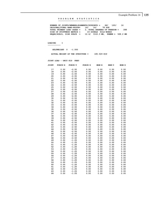 Example Problem 14   135
        P R O B L E M   S T A T I S T I C S
        -----------------------------------

 NUMBER OF JOINTS/MEMBER+ELEMENTS/SUPPORTS =    64/   120/   16
 ORIGINAL/FINAL BAND-WIDTH=    16/    14/     78 DOF
 TOTAL PRIMARY LOAD CASES =    2, TOTAL DEGREES OF FREEDOM =   288
 SIZE OF STIFFNESS MATRIX =      23 DOUBLE KILO-WORDS
 REQRD/AVAIL. DISK SPACE =     12.4/ 3143.3 MB, EXMEM = 568.2 MB



LOADING     1
-----------

   SELFWEIGHT     Y    -1.000

  ACTUAL WEIGHT OF THE STRUCTURE =         185.529 KIP


JOINT LOAD - UNIT KIP     FEET

JOINT   FORCE-X       FORCE-Y    FORCE-Z    MOM-X        MOM-Y    MOM-Z

  17      0.00         -2.50       0.00      0.00        0.00      0.00
  18      0.00         -2.50       0.00      0.00        0.00      0.00
  19      0.00         -2.50       0.00      0.00        0.00      0.00
  20      0.00         -2.50       0.00      0.00        0.00      0.00
  21      0.00         -2.50       0.00      0.00        0.00      0.00
  22      0.00         -2.50       0.00      0.00        0.00      0.00
  23      0.00         -2.50       0.00      0.00        0.00      0.00
  24      0.00         -2.50       0.00      0.00        0.00      0.00
  25      0.00         -2.50       0.00      0.00        0.00      0.00
  26      0.00         -2.50       0.00      0.00        0.00      0.00
  27      0.00         -2.50       0.00      0.00        0.00      0.00
  28      0.00         -2.50       0.00      0.00        0.00      0.00
  29      0.00         -2.50       0.00      0.00        0.00      0.00
  30      0.00         -2.50       0.00      0.00        0.00      0.00
  31      0.00         -2.50       0.00      0.00        0.00      0.00
  32      0.00         -2.50       0.00      0.00        0.00      0.00
  33      0.00         -2.50       0.00      0.00        0.00      0.00
  34      0.00         -2.50       0.00      0.00        0.00      0.00
  35      0.00         -2.50       0.00      0.00        0.00      0.00
  36      0.00         -2.50       0.00      0.00        0.00      0.00
  37      0.00         -2.50       0.00      0.00        0.00      0.00
  38      0.00         -2.50       0.00      0.00        0.00      0.00
  39      0.00         -2.50       0.00      0.00        0.00      0.00
  40      0.00         -2.50       0.00      0.00        0.00      0.00
  41      0.00         -2.50       0.00      0.00        0.00      0.00
  42      0.00         -2.50       0.00      0.00        0.00      0.00
  43      0.00         -2.50       0.00      0.00        0.00      0.00
  44      0.00         -2.50       0.00      0.00        0.00      0.00
  45      0.00         -2.50       0.00      0.00        0.00      0.00
  46      0.00         -2.50       0.00      0.00        0.00      0.00
  47      0.00         -2.50       0.00      0.00        0.00      0.00
  48      0.00         -2.50       0.00      0.00        0.00      0.00
  49      0.00         -1.25       0.00      0.00        0.00      0.00
  50      0.00         -1.25       0.00      0.00        0.00      0.00
  51      0.00         -1.25       0.00      0.00        0.00      0.00
  52      0.00         -1.25       0.00      0.00        0.00      0.00
  53      0.00         -1.25       0.00      0.00        0.00      0.00
  54      0.00         -1.25       0.00      0.00        0.00      0.00
  55      0.00         -1.25       0.00      0.00        0.00      0.00
  56      0.00         -1.25       0.00      0.00        0.00      0.00
  57      0.00         -1.25       0.00      0.00        0.00      0.00
  58      0.00         -1.25       0.00      0.00        0.00      0.00
  59      0.00         -1.25       0.00      0.00        0.00      0.00
  60      0.00         -1.25       0.00      0.00        0.00      0.00
  61      0.00         -1.25       0.00      0.00        0.00      0.00
  62      0.00         -1.25       0.00      0.00        0.00      0.00
  63      0.00         -1.25       0.00      0.00        0.00      0.00
  64      0.00         -1.25       0.00      0.00        0.00      0.00
 
