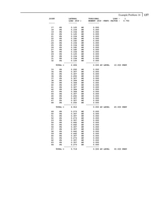Example Problem 14   137
JOINT             LATERAL          TORSIONAL            LOAD -    1
                  LOAD (KIP )      MOMENT (KIP -FEET) FACTOR -   0.750
-----             -------          ---------

 17       FX         0.125   MY         0.000
 18       FX         0.154   MY         0.000
 19       FX         0.154   MY         0.000
 20       FX         0.125   MY         0.000
 21       FX         0.154   MY         0.000
 22       FX         0.182   MY         0.000
 23       FX         0.182   MY         0.000
 24       FX         0.154   MY         0.000
 25       FX         0.154   MY         0.000
 26       FX         0.182   MY         0.000
 27       FX         0.182   MY         0.000
 28       FX         0.154   MY         0.000
 29       FX         0.125   MY         0.000
 30       FX         0.154   MY         0.000
 31       FX         0.154   MY         0.000
 32       FX         0.125   MY         0.000
               -----------        -----------
        TOTAL =      2.456              0.000 AT LEVEL   10.000 FEET

 33       FX         0.250   MY         0.000
 34       FX         0.307   MY         0.000
 35       FX         0.307   MY         0.000
 36       FX         0.250   MY         0.000
 37       FX         0.307   MY         0.000
 38       FX         0.364   MY         0.000
 39       FX         0.364   MY         0.000
 40       FX         0.307   MY         0.000
 41       FX         0.307   MY         0.000
 42       FX         0.364   MY         0.000
 43       FX         0.364   MY         0.000
 44       FX         0.307   MY         0.000
 45       FX         0.250   MY         0.000
 46       FX         0.307   MY         0.000
 47       FX         0.307   MY         0.000
 48       FX         0.250   MY         0.000
               -----------        -----------
        TOTAL =      4.912              0.000 AT LEVEL   20.000 FEET

 49       FX         0.273   MY         0.000
 50       FX         0.357   MY         0.000
 51       FX         0.357   MY         0.000
 52       FX         0.273   MY         0.000
 53       FX         0.357   MY         0.000
 54       FX         0.442   MY         0.000
 55       FX         0.442   MY         0.000
 56       FX         0.357   MY         0.000
 57       FX         0.357   MY         0.000
 58       FX         0.442   MY         0.000
 59       FX         0.442   MY         0.000
 60       FX         0.357   MY         0.000
 61       FX         0.273   MY         0.000
 62       FX         0.357   MY         0.000
 63       FX         0.357   MY         0.000
 64       FX         0.273   MY         0.000
               -----------        -----------
        TOTAL =      5.719              0.000 AT LEVEL   30.000 FEET
 