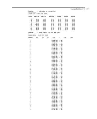 Example Problem 15   147
LOADING     1 WIND LOAD IN X-DIRECTION
-----------
JOINT LOAD - UNIT KIP FEET

JOINT    FORCE-X   FORCE-Y        FORCE-Z     MOM-X       MOM-Y    MOM-Z

   1       3.60      0.00           0.00          0.00     0.00     0.00
   4       7.20      0.00           0.00          0.00     0.00     0.00
   6       3.60      0.00           0.00          0.00     0.00     0.00
   9       8.10      0.00           0.00          0.00     0.00     0.00
  12      16.20      0.00           0.00          0.00     0.00     0.00
  14       8.10      0.00           0.00          0.00     0.00     0.00
  17       4.59      0.00           0.00          0.00     0.00     0.00
  20       9.18      0.00           0.00          0.00     0.00     0.00
  22       4.59      0.00           0.00          0.00     0.00     0.00

LOADING     2 FLOOR LOAD @ Y = 12FT AND 24FT
-----------
MEMBER LOAD - UNIT KIP FEET

MEMBER     UDL      L1       L2       CON          L      LIN1    LIN2

 17                                 -0.088   GY    0.42
 17                                 -0.264   GY    0.97
 17                                 -0.439   GY    1.58
 17                                 -0.615   GY    2.20
 17                                 -0.791   GY    2.82
 17                                 -0.967   GY    3.45
 17                                 -1.143   GY    4.07
 17                                 -1.318   GY    4.69
 17                                 -1.318   GY    5.31
 17                                 -1.143   GY    5.93
 17                                 -0.967   GY    6.55
 17                                 -0.791   GY    7.18
 17                                 -0.615   GY    7.80
 17                                 -0.439   GY    8.42
 17                                 -0.264   GY    9.03
 17                                 -0.088   GY    9.58
 29                                 -0.088   GY    0.42
 29                                 -0.264   GY    0.97
 29                                 -0.439   GY    1.58
 29                                 -0.615   GY    2.20
 29                                 -0.791   GY    2.82
 29                                 -0.967   GY    3.45
 29                                 -1.143   GY    4.07
 29                                 -1.318   GY    4.69
 29                                 -1.318   GY    5.31
 29                                 -1.143   GY    5.93
 29                                 -0.967   GY    6.55
 29                                 -0.791   GY    7.18
 29                                 -0.615   GY    7.80
 29                                 -0.439   GY    8.42
 29                                 -0.264   GY    9.03
 29                                 -0.088   GY    9.58
 19                                 -0.088   GY    0.42
 19                                 -0.264   GY    0.97
 19                                 -0.439   GY    1.58
 19                                 -0.615   GY    2.20
 19                                 -0.791   GY    2.82
 19                                 -0.967   GY    3.45
 19                                 -1.143   GY    4.07
 19                                 -1.318   GY    4.69
 19                                 -1.318   GY    5.31
 19                                 -1.143   GY    5.93
 19                                 -0.967   GY    6.55
 19                                 -0.791   GY    7.18
 19                                 -0.615   GY    7.80
 19                                 -0.439   GY    8.42
 19                                 -0.264   GY    9.03
 19                                 -0.088   GY    9.58
 27                                 -0.088   GY    0.42
 27                                 -0.264   GY    0.97
 27                                 -0.439   GY    1.58
 27                                 -0.615   GY    2.20
 27                                 -0.791   GY    2.82
 