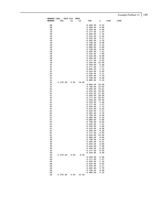 Example Problem 15   149
MEMBER LOAD - UNIT KIP   FEET
MEMBER     UDL      L1      L2      CON          L       LIN1   LIN2

 28                                -0.264   GY    9.03
 28                                -0.088   GY    9.58
 18                                -0.059   GY    0.46
 18                                -0.177   GY    1.07
 18                                -0.295   GY    1.74
 18                                -0.414   GY    2.42
 18                                -0.532   GY    3.11
 18                                -0.650   GY    3.79
 18                                -0.768   GY    4.48
 18                                -0.886   GY    5.16
 18                                -0.886   GY    5.84
 18                                -0.768   GY    6.52
 18                                -0.650   GY    7.21
 18                                -0.532   GY    7.89
 18                                -0.414   GY    8.58
 18                                -0.295   GY    9.26
 18                                -0.177   GY    9.93
 18                                -0.059   GY   10.54
 31                                -0.059   GY    0.46
 31                                -0.177   GY    1.07
 31                                -0.295   GY    1.74
 31                                -0.414   GY    2.42
 31                                -0.532   GY    3.11
 31                                -0.650   GY    3.79
 31                                -0.768   GY    4.48
 31                                -0.886   GY    5.16
 31    -1.375 GY   5.50    14.50
 31                                -0.886   GY   14.84
 31                                -0.768   GY   15.52
 31                                -0.650   GY   16.21
 31                                -0.532   GY   16.89
 31                                -0.414   GY   17.58
 31                                -0.295   GY   18.26
 31                                -0.177   GY   18.93
 31                                -0.059   GY   19.54
 21                                -0.059   GY    0.46
 21                                -0.177   GY    1.07
 21                                -0.295   GY    1.74
 21                                -0.414   GY    2.42
 21                                -0.532   GY    3.11
 21                                -0.650   GY    3.79
 21                                -0.768   GY    4.48
 21                                -0.886   GY    5.16
 21                                -0.886   GY    5.84
 21                                -0.768   GY    6.52
 21                                -0.650   GY    7.21
 21                                -0.532   GY    7.89
 21                                -0.414   GY    8.58
 21                                -0.295   GY    9.26
 21                                -0.177   GY    9.93
 21                                -0.059   GY   10.54
 30                                -0.886   GY    4.84
 30                                -0.768   GY    5.52
 30                                -0.650   GY    6.21
 30                                -0.532   GY    6.89
 30                                -0.414   GY    7.58
 30                                -0.295   GY    8.26
 30                                -0.177   GY    8.93
 30                                -0.059   GY    9.54
 30    -1.375 GY   0.00     4.50
 29                                -0.059   GY   0.46
 29                                -0.177   GY   1.07
 29                                -0.295   GY   1.74
 29                                -0.414   GY   2.42
 29                                -0.532   GY   3.11
 29                                -0.650   GY   3.79
 29                                -0.768   GY   4.48
 29                                -0.886   GY   5.16
 29    -1.375 GY   5.50    10.00
 