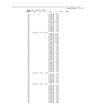 Example Problem 15   151
MEMBER LOAD - UNIT KIP   FEET
MEMBER     UDL      L1      L2      CON          L       LIN1   LIN2

 23                                -0.768   GY    6.52
 23                                -0.650   GY    7.21
 23                                -0.532   GY    7.89
 23                                -0.414   GY    8.58
 23                                -0.295   GY    9.26
 23                                -0.177   GY    9.93
 23                                -0.059   GY   10.54
 36                                -0.059   GY    0.46
 36                                -0.177   GY    1.07
 36                                -0.295   GY    1.74
 36                                -0.414   GY    2.42
 36                                -0.532   GY    3.11
 36                                -0.650   GY    3.79
 36                                -0.768   GY    4.48
 36                                -0.886   GY    5.16
 36    -1.375 GY   5.50    14.50
 36                                -0.886   GY   14.84
 36                                -0.768   GY   15.52
 36                                -0.650   GY   16.21
 36                                -0.532   GY   16.89
 36                                -0.414   GY   17.58
 36                                -0.295   GY   18.26
 36                                -0.177   GY   18.93
 36                                -0.059   GY   19.54
 26                                -0.059   GY    0.46
 26                                -0.177   GY    1.07
 26                                -0.295   GY    1.74
 26                                -0.414   GY    2.42
 26                                -0.532   GY    3.11
 26                                -0.650   GY    3.79
 26                                -0.768   GY    4.48
 26                                -0.886   GY    5.16
 26                                -0.886   GY    5.84
 26                                -0.768   GY    6.52
 26                                -0.650   GY    7.21
 26                                -0.532   GY    7.89
 26                                -0.414   GY    8.58
 26                                -0.295   GY    9.26
 26                                -0.177   GY    9.93
 26                                -0.059   GY   10.54
 35                                -0.886   GY    4.84
 35                                -0.768   GY    5.52
 35                                -0.650   GY    6.21
 35                                -0.532   GY    6.89
 35                                -0.414   GY    7.58
 35                                -0.295   GY    8.26
 35                                -0.177   GY    8.93
 35                                -0.059   GY    9.54
 35    -1.375 GY   0.00     4.50
 34                                -0.059   GY   0.46
 34                                -0.177   GY   1.07
 34                                -0.295   GY   1.74
 34                                -0.414   GY   2.42
 34                                -0.532   GY   3.11
 34                                -0.650   GY   3.79
 34                                -0.768   GY   4.48
 34                                -0.886   GY   5.16
 34    -1.375 GY   5.50    10.00
 24                                -0.049   GY   0.42
 24                                -0.146   GY   0.97
 24                                -0.244   GY   1.58
 24                                -0.342   GY   2.20
 24                                -0.439   GY   2.82
 24                                -0.537   GY   3.45
 24                                -0.635   GY   4.07
 24                                -0.732   GY   4.69
 24                                -0.732   GY   5.31
 24                                -0.635   GY   5.93
 24                                -0.537   GY   6.55
 24                                -0.439   GY   7.18
 24                                -0.342   GY   7.80
 24                                -0.244   GY   8.42
 24                                -0.146   GY   9.03
 