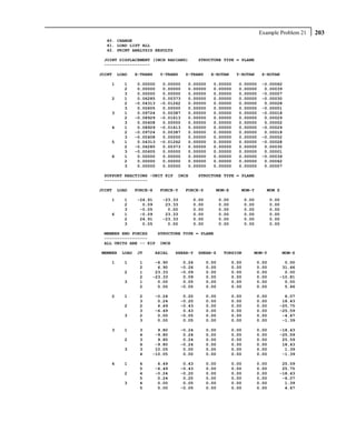 Example Problem 21    203
  40. CHANGE
  41. LOAD LIST ALL
  42. PRINT ANALYSIS RESULTS

 JOINT DISPLACEMENT (INCH RADIANS)           STRUCTURE TYPE = PLANE
 ------------------

JOINT   LOAD    X-TRANS    Y-TRANS    Z-TRANS    X-ROTAN       Y-ROTAN       Z-ROTAN

    1     1      0.00000    0.00000    0.00000    0.00000       0.00000      -0.00062
          2      0.00000    0.00000    0.00000    0.00000       0.00000       0.00039
          3      0.00000    0.00000    0.00000    0.00000       0.00000      -0.00007
    2     1      0.06285    0.00373    0.00000    0.00000       0.00000      -0.00030
          2     -0.04313   -0.01262    0.00000    0.00000       0.00000       0.00028
          3      0.00605    0.00000    0.00000    0.00000       0.00000      -0.00001
    3     1      0.09724    0.00387    0.00000    0.00000       0.00000      -0.00018
          2     -0.08929   -0.01613    0.00000    0.00000       0.00000       0.00029
          3      0.00408    0.00000    0.00000    0.00000       0.00000       0.00002
    4     1      0.08929   -0.01613    0.00000    0.00000       0.00000      -0.00029
          2     -0.09724    0.00387    0.00000    0.00000       0.00000       0.00018
          3     -0.00408    0.00000    0.00000    0.00000       0.00000      -0.00002
    5     1      0.04313   -0.01262    0.00000    0.00000       0.00000      -0.00028
          2     -0.06285    0.00373    0.00000    0.00000       0.00000       0.00030
          3     -0.00605    0.00000    0.00000    0.00000       0.00000       0.00001
    6     1      0.00000    0.00000    0.00000    0.00000       0.00000      -0.00039
          2      0.00000    0.00000    0.00000    0.00000       0.00000       0.00062
          3      0.00000    0.00000    0.00000    0.00000       0.00000       0.00007

 SUPPORT REACTIONS -UNIT KIP      INCH       STRUCTURE TYPE = PLANE
 -----------------

JOINT   LOAD    FORCE-X    FORCE-Y    FORCE-Z      MOM-X         MOM-Y         MOM Z

    1     1     -24.91      -23.33       0.00          0.00          0.00          0.00
          2       0.09       23.33       0.00          0.00          0.00          0.00
          3      -0.05        0.00       0.00          0.00          0.00          0.00
    6     1      -0.09       23.33       0.00          0.00          0.00          0.00
          2      24.91      -23.33       0.00          0.00          0.00          0.00
          3       0.05        0.00       0.00          0.00          0.00          0.00

 MEMBER END FORCES   STRUCTURE TYPE = PLANE
 -----------------
 ALL UNITS ARE -- KIP INCH

MEMBER   LOAD   JT        AXIAL   SHEAR-Y    SHEAR-Z    TORSION         MOM-Y             MOM-Z

    1     1      1     -6.90          0.26      0.00          0.00          0.00        0.00
                 2      6.90         -0.26      0.00          0.00          0.00       31.66
          2      1     23.33         -0.09      0.00          0.00          0.00        0.00
                 2    -23.33          0.09      0.00          0.00          0.00      -10.81
          3      1      0.00          0.05      0.00          0.00          0.00        0.00
                 2      0.00         -0.05      0.00          0.00          0.00        5.46

    2     1      2        -0.24       0.20      0.00          0.00          0.00        6.07
                 3         0.24      -0.20      0.00          0.00          0.00       18.43
          2      2         6.49      -0.43      0.00          0.00          0.00      -25.75
                 3        -6.49       0.43      0.00          0.00          0.00      -25.59
          3      2         0.00      -0.05      0.00          0.00          0.00       -4.67
                 3         0.00       0.05      0.00          0.00          0.00       -1.39

    3     1      3      9.80         -0.24      0.00          0.00          0.00      -18.43
                 4     -9.80          0.24      0.00          0.00          0.00      -25.59
          2      3      9.80          0.24      0.00          0.00          0.00       25.59
                 4     -9.80         -0.24      0.00          0.00          0.00       18.43
          3      3     10.05          0.00      0.00          0.00          0.00        1.39
                 4    -10.05          0.00      0.00          0.00          0.00       -1.39

    4     1      4         6.49       0.43      0.00          0.00          0.00       25.59
                 5        -6.49      -0.43      0.00          0.00          0.00       25.75
          2      4        -0.24      -0.20      0.00          0.00          0.00      -18.43
                 5         0.24       0.20      0.00          0.00          0.00       -6.07
          3      4         0.00       0.05      0.00          0.00          0.00        1.39
                 5         0.00      -0.05      0.00          0.00          0.00        4.67
 