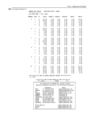 Part I - Application Examples
204   Example Problem 21
                           MEMBER END FORCES   STRUCTURE TYPE = PLANE
                           -----------------
                           ALL UNITS ARE -- KIP INCH

                           MEMBER   LOAD   JT    AXIAL   SHEAR-Y   SHEAR-Z   TORSION       MOM-Y       MOM-Z

                              5      1     5     23.33      0.09     0.00      0.00         0.00       10.81
                                           6    -23.33     -0.09     0.00      0.00         0.00        0.00
                                     2     5     -6.90     -0.26     0.00      0.00         0.00      -31.66
                                           6      6.90      0.26     0.00      0.00         0.00        0.00
                                     3     5      0.00     -0.05     0.00      0.00         0.00       -5.46
                                           6      0.00      0.05     0.00      0.00         0.00        0.00

                              6      1     1    -29.62      0.00     0.00      0.00         0.00         0.00
                                           5     29.62      0.00     0.00      0.00         0.00         0.00
                                     2     1      0.00      0.00     0.00      0.00         0.00         0.00
                                           5      0.00      0.00     0.00      0.00         0.00         0.00
                                     3     1      0.00      0.00     0.00      0.00         0.00         0.00
                                           5      0.00      0.00     0.00      0.00         0.00         0.00

                              7      1     2      0.00      0.00     0.00      0.00         0.00         0.00
                                           6      0.00      0.00     0.00      0.00         0.00         0.00
                                     2     2    -29.62      0.00     0.00      0.00         0.00         0.00
                                           6     29.62      0.00     0.00      0.00         0.00         0.00
                                     3     2      0.00      0.00     0.00      0.00         0.00         0.00
                                           6      0.00      0.00     0.00      0.00         0.00         0.00

                              8      1     2    -11.26      0.00     0.00      0.00         0.00         0.00
                                           4     11.26      0.00     0.00      0.00         0.00         0.00
                                     2     2      0.00      0.00     0.00      0.00         0.00         0.00
                                           4      0.00      0.00     0.00      0.00         0.00         0.00
                                     3     2      0.00      0.00     0.00      0.00         0.00         0.00
                                           4      0.00      0.00     0.00      0.00         0.00         0.00

                              9      1     3      0.00      0.00     0.00      0.00         0.00         0.00
                                           5      0.00      0.00     0.00      0.00         0.00         0.00
                                     2     3    -11.26      0.00     0.00      0.00         0.00         0.00
                                           5     11.26      0.00     0.00      0.00         0.00         0.00
                                     3     3      0.00      0.00     0.00      0.00         0.00         0.00
                                           5      0.00      0.00     0.00      0.00         0.00         0.00

                             10      1     2     24.31     -0.41     0.00      0.00         0.00      -37.73
                                           5    -24.31      0.41     0.00      0.00         0.00      -36.56
                                     2     2     24.31      0.41     0.00      0.00         0.00       36.56
                                           5    -24.31     -0.41     0.00      0.00         0.00       37.73
                                     3     2     14.90      0.00     0.00      0.00         0.00       -0.79
                                           5    -14.90      0.00     0.00      0.00         0.00        0.79

                           ************** END OF LATEST ANALYSIS RESULT **************
                            43. FINI

                                        *********** END OF THE STAAD.Pro RUN ***********
                                          **** DATE=               TIME=          ****
                                    ************************************************************
                                    *         For questions on STAAD.Pro, please contact       *
                                    *   Research Engineers Offices at the following locations *
                                    *                                                          *
                                    *               Telephone                Email             *
                                    * USA:       +1 (714)974-2500       support@bentley.com    *
                                    * CANADA     +1 (905)632-4771       detech@odandetech.com *
                                    * UK         +44(1454)207-000       support@reel.co.uk     *
                                    * FRANCE     +33(0)1 64551084       support@reel.co.uk     *
                                    * GERMANY    +49/931/40468-71       info@reig.de           *
                                    * NORWAY     +47 67 57 21 30        staad@edr.no           *
                                    * SINGAPORE +65 6225-6158           support@bentley.com    *
                                    * INDIA      +91(033)4006-2021      support@bentley.com    *
                                    * JAPAN      +81(03)5952-6500       eng-eye@crc.co.jp      *
                                    * CHINA      +86(411)363-1983       support@bentley.com    *
                                    * THAILAND +66(0)2645-1018/19       support@bentley.com    *
                                    *                                                          *
                                    * North America                    support@bentley.com     *
                                    * Europe                           support@bentley.com     *
                                    * Asia                             support@bentley.com     *
                                    ************************************************************
 